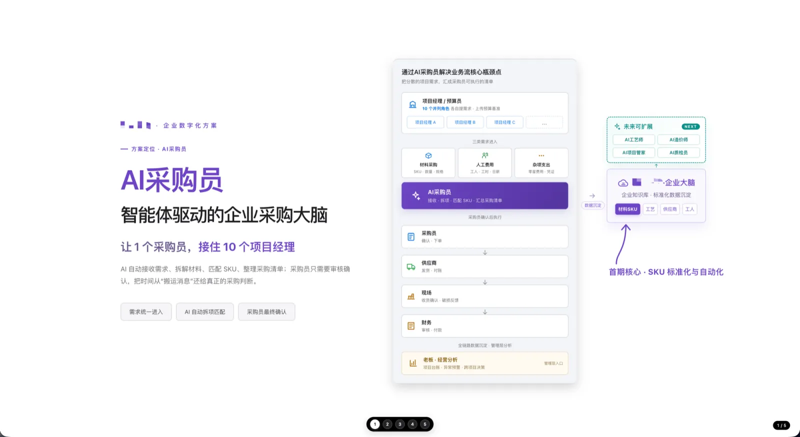 系统界面