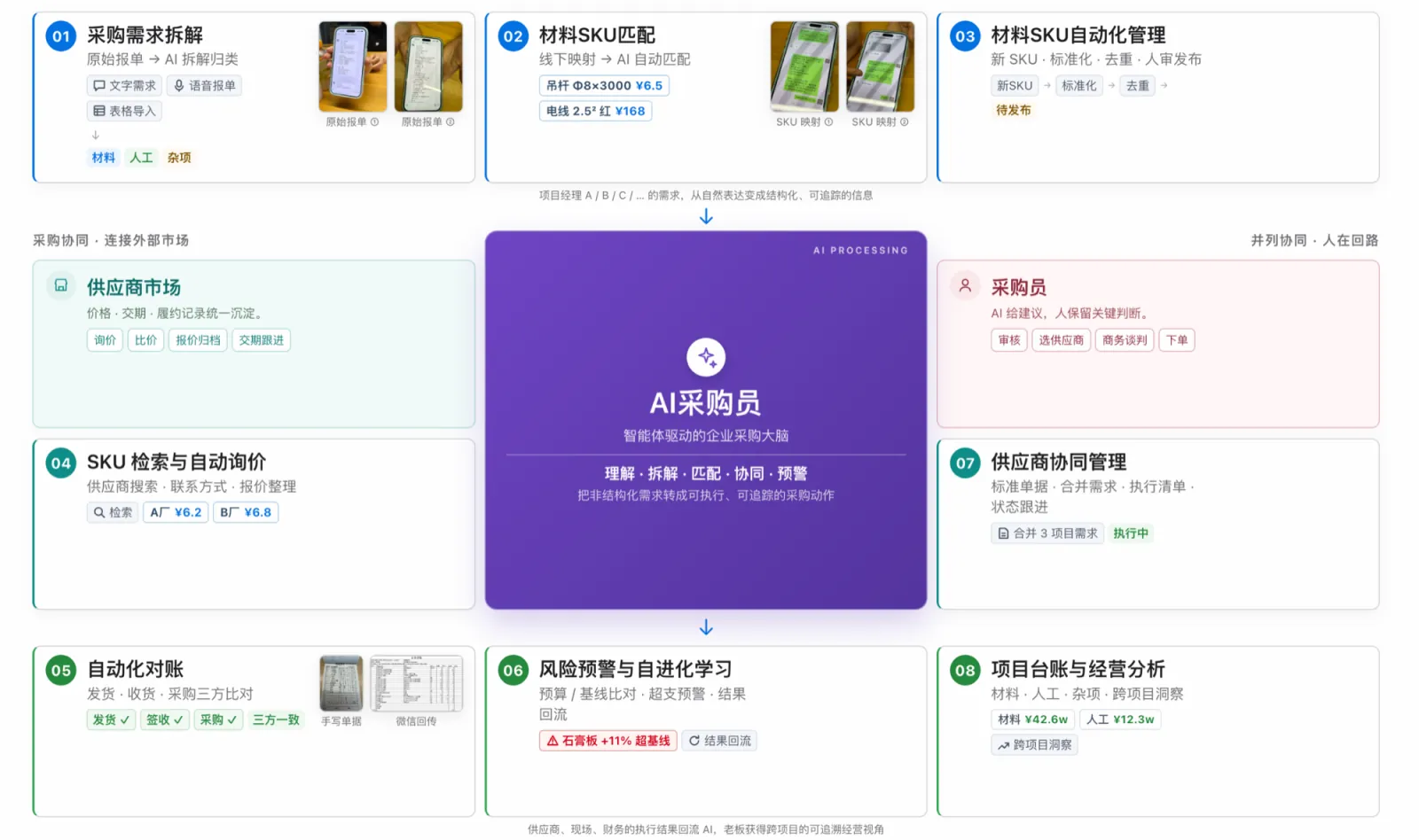系统界面